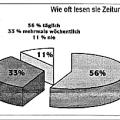 Projekt 12er Deutschkurs  2/2002